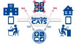 「InterSafe CATS」利用のイメージ