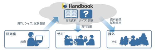 Handbook利用イメージ