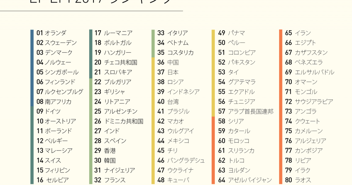 日本語には未来形が無くても何の問題がないのに なぜ英語には未来形が必要でしょうか Quora