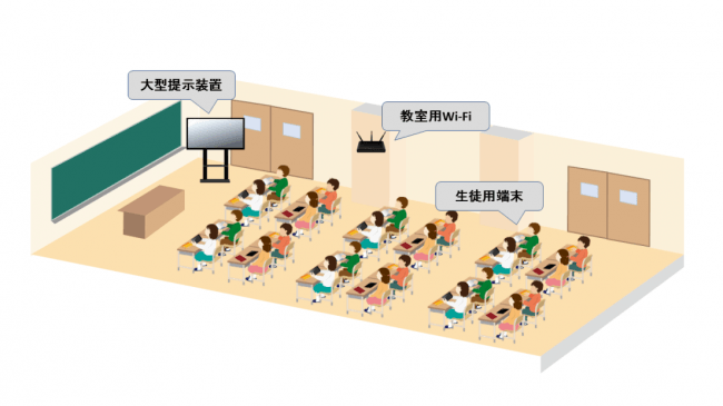 Ntt西日本 英語遠隔授業ソリューション つながる教室english を販売 Ict教育ニュース