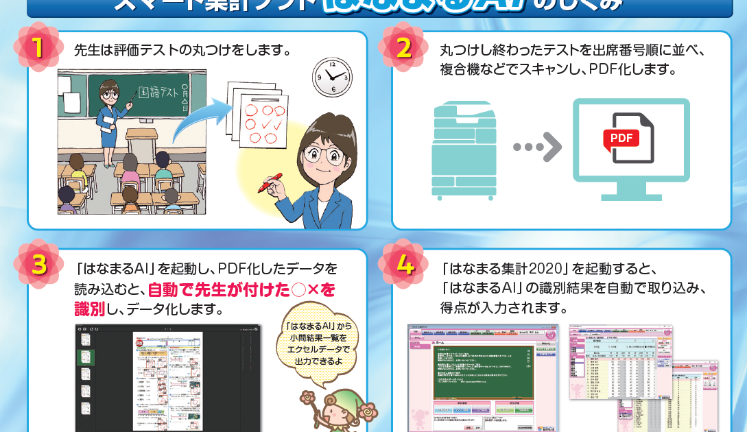 教育同人社 Ai活用でテスト採点をサポートする はなまるai リリース Ict教育ニュース