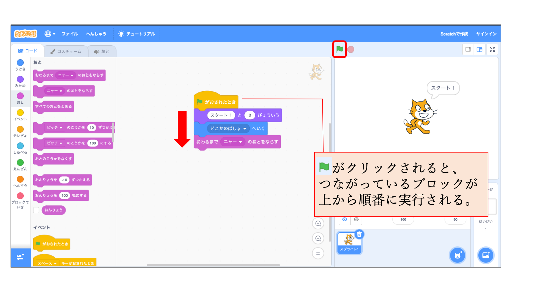 小学生がscratch スクラッチ で学ぶべきプログラミング 3つの基本 Ict教育ニュース