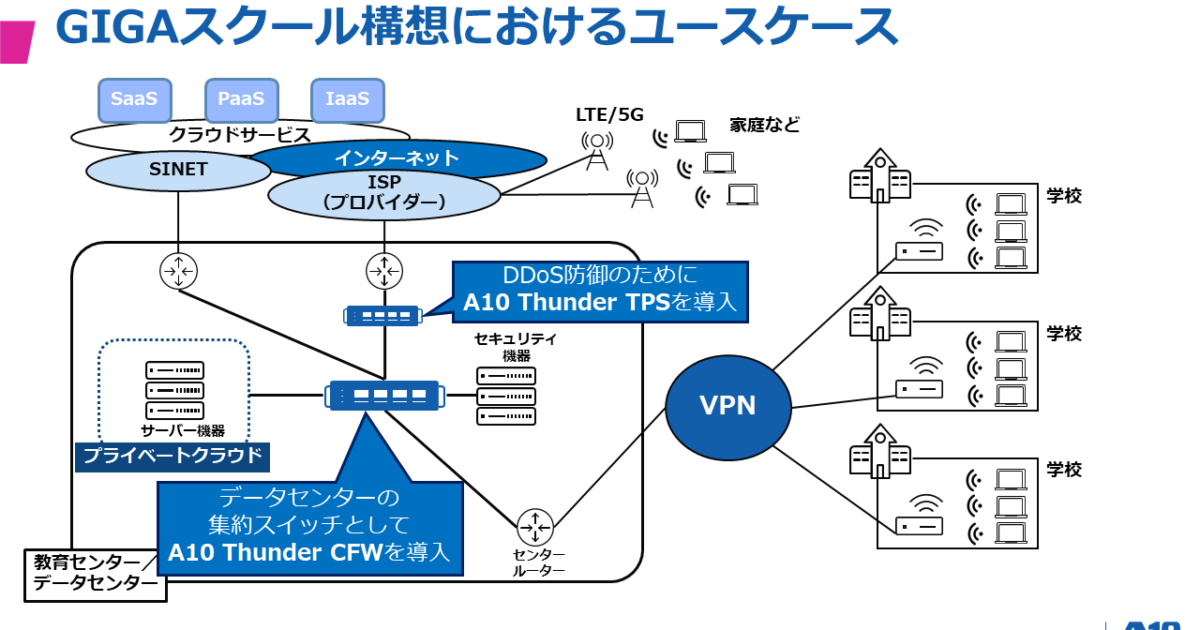 A10ネットワークス、GIGAスクール構想対応の8つのユースケースを公表 