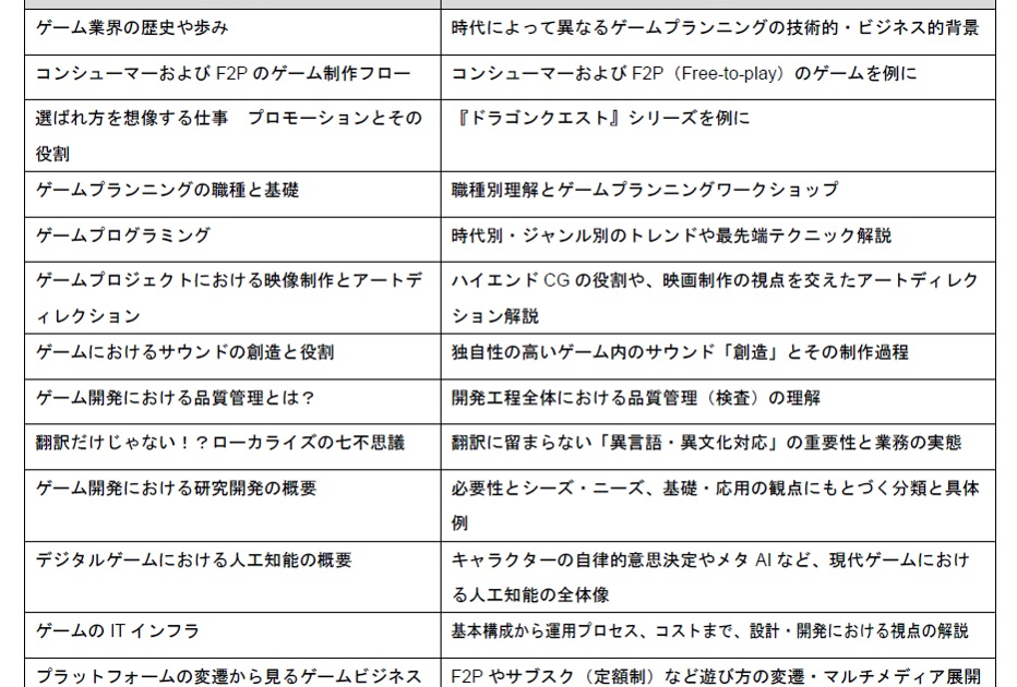 スクウェア エニックスと中央大学 特殊講義 ゲームプランニング を国際情報学部で開講 Ict教育ニュース