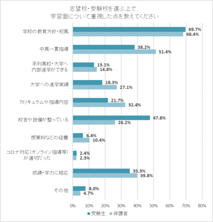 中学受験 子どもは 学力向上 親は 精神的成長 を実感 栄光ゼミ調べ Ict教育ニュース