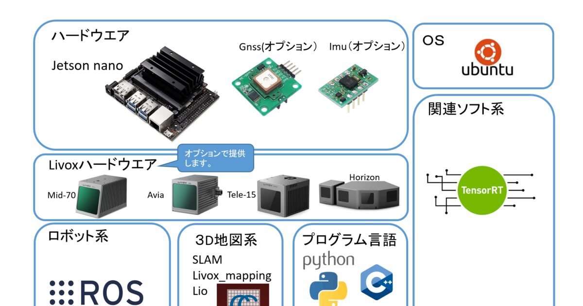 スペクトラム・テクノロジー、「はじめてのLiDAR開発キット」販売開始 | ICT教育ニュース