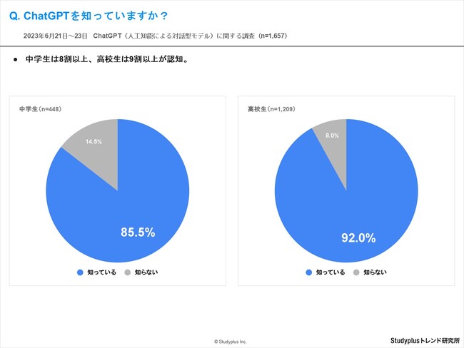 教育アンケート調査年鑑 2023年版 教育アンケート調査年鑑 2023年版