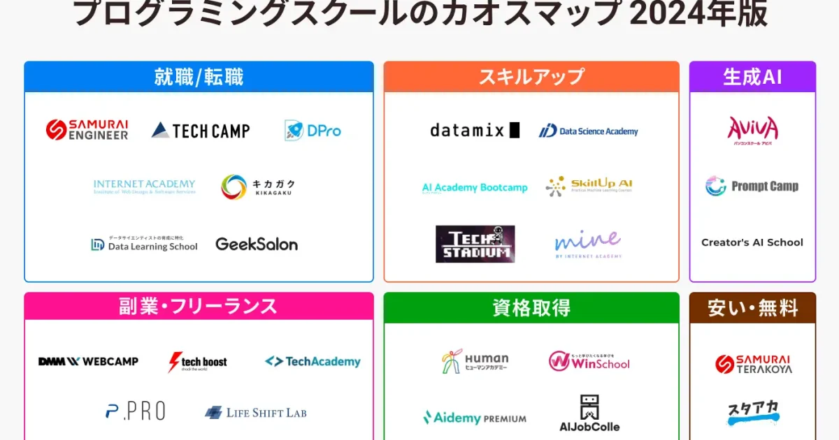 SAMURAI、2024版「AI（人工知能）が学べるプログラミングスクール