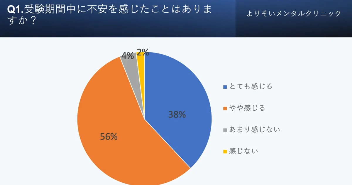 受験生の約7割は受験うつを経験!？受験期間は心の健康に要注意 ...