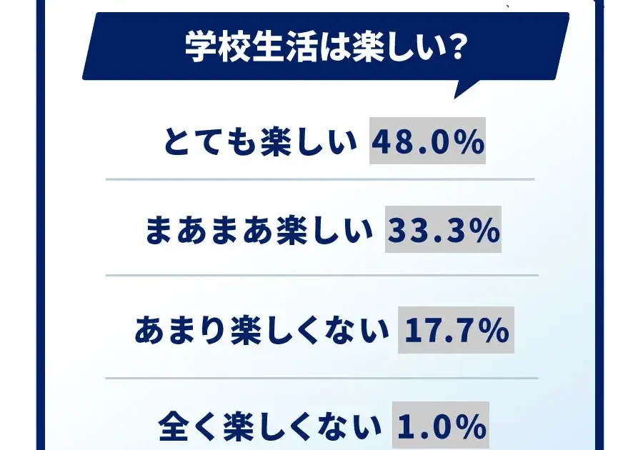 学校で不要だと思う校則＆生徒会長に推薦したい芸能人TOP10 ...