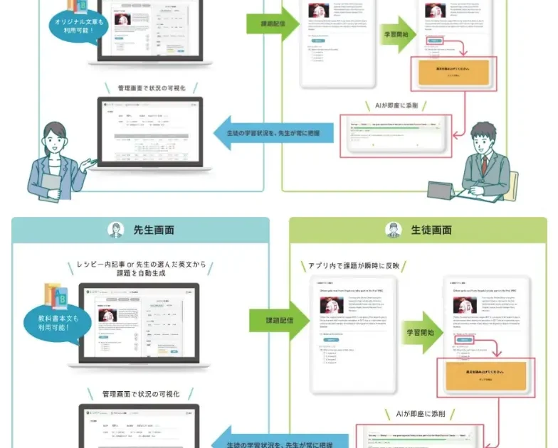 画像が削除されました