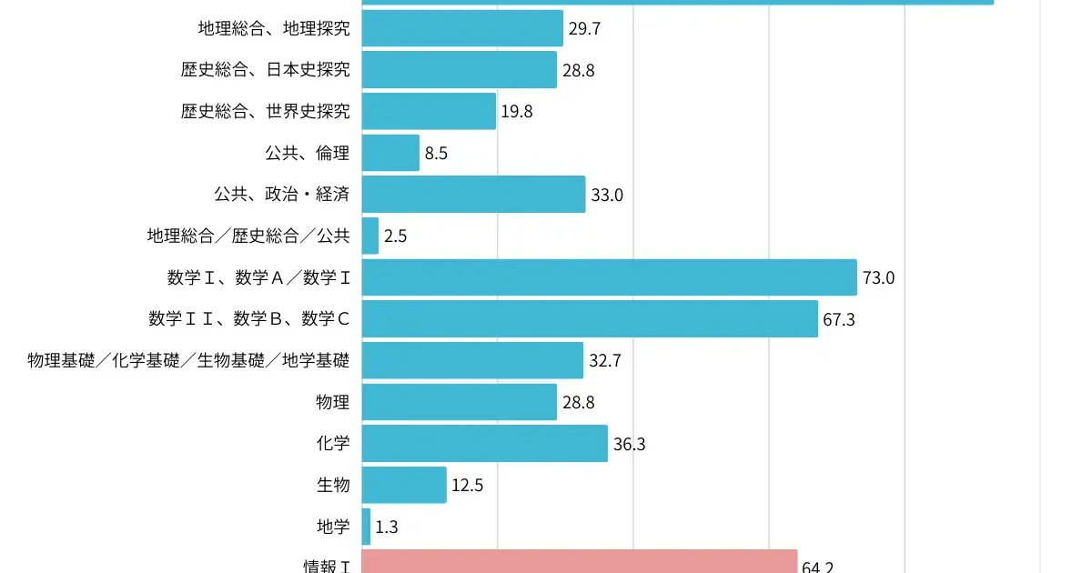 大学受験 過去問 確率で方程式（1981年宮崎県） - 高校入試 数学 良問・難問