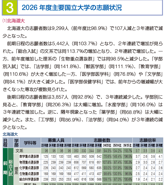 ナガセ、2026年度大学入試志願状況② 難関国立・12大学の志願者数