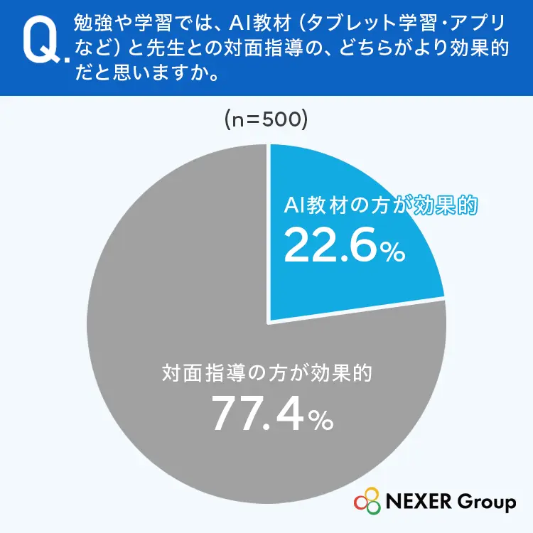 NEXER Groupと集団指導塾「心水塾」、「AI学習と対面指導、これからの